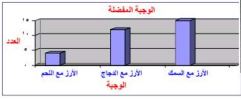 وجبة
